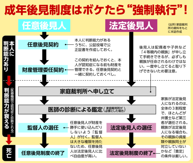 後見人はこうやって決まる