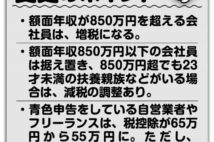 年収850万円超会社員と自営業者の税負担増、どう対策するか？