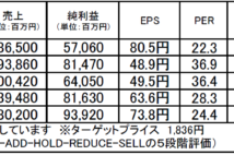 オリンパス:収益拡大への道筋がついた医療機器メーカー