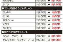 ファミレス、中華、そば店の原価の秘密　ドリンクバーはコスパ悪い