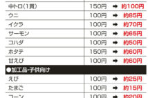 回転寿司チェーン　トロ、ウニなど気になる定番15種の原価