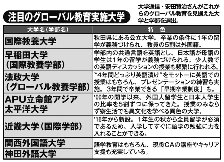 注目のグローバル教育実施大学は？