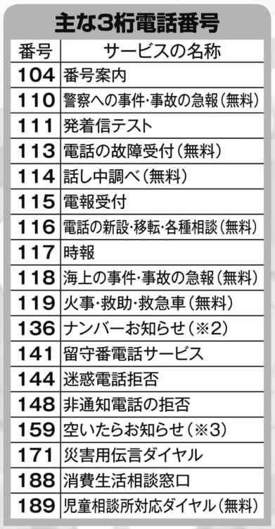 便利な3桁電話番号