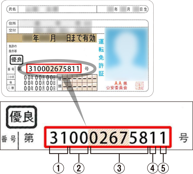 運転免許証の12桁の数字でバレてしまうのは…