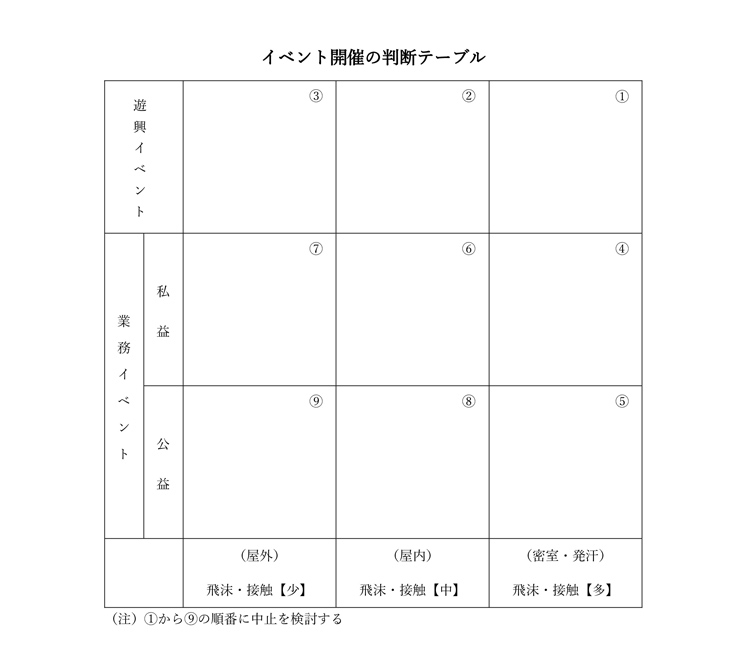 イベント開催の是非を決める際に役立つ判断基準