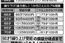 夫婦の年金　夫の分だけでも繰り上げ受給を選ぶメリット