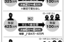 母子家庭の24％しか養育費を受け取れない現実