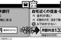 定年後の銀行口座 メガバンクから信金・信組の年金口座に変える利点