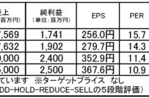 トーメンデバイス:半導体関連の隠れた出遅れ銘柄か
