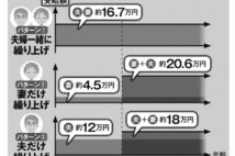 2022年からますます有利に 年金を「前倒し」でもらうべき理由