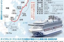 【新型肺炎】クルーズ船対応にルールなし 船籍国・英政府の動き見えず