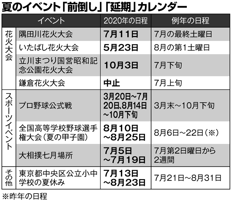 イベント前倒し、延期カレンダー