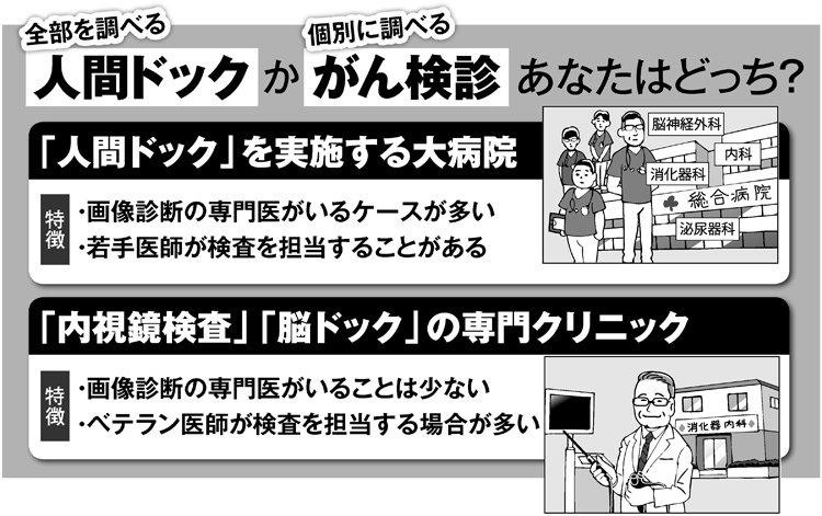 人間ドックかがん検診、あなたはどっち？