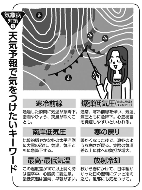 体調 に 気 を つけ て