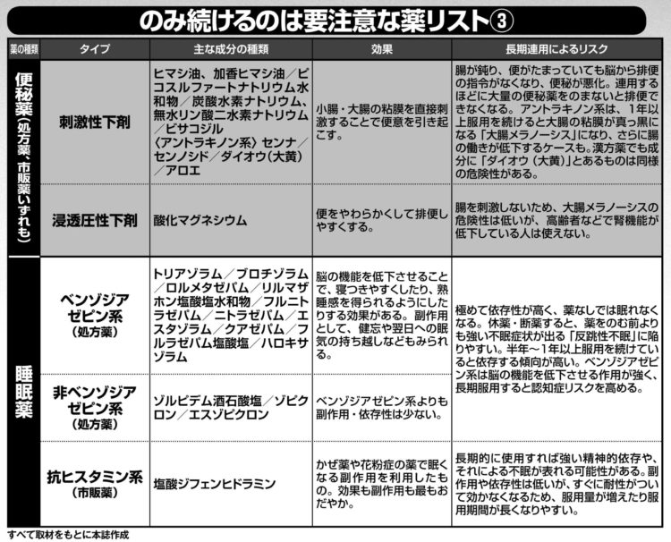 便秘薬は漢方だとしても…