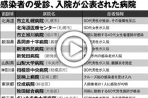 【動画】コロナ感染者がかかった病院 これが「実名リスト」だ
