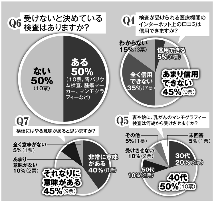 インターネット上の口コミは信用できる？