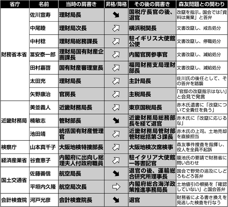 【森友事件】「森友事件」赤木俊夫さんの自宅パソコンから新証拠メールが見つかった