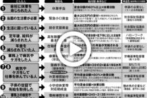 【動画】申請すればもらえるお金 仕事を休んだ時に使える制度10