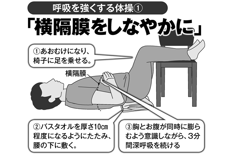 コロナに対抗 自宅で 肺 を鍛える簡単トレーニングのやり方 Newsポストセブン Part 2