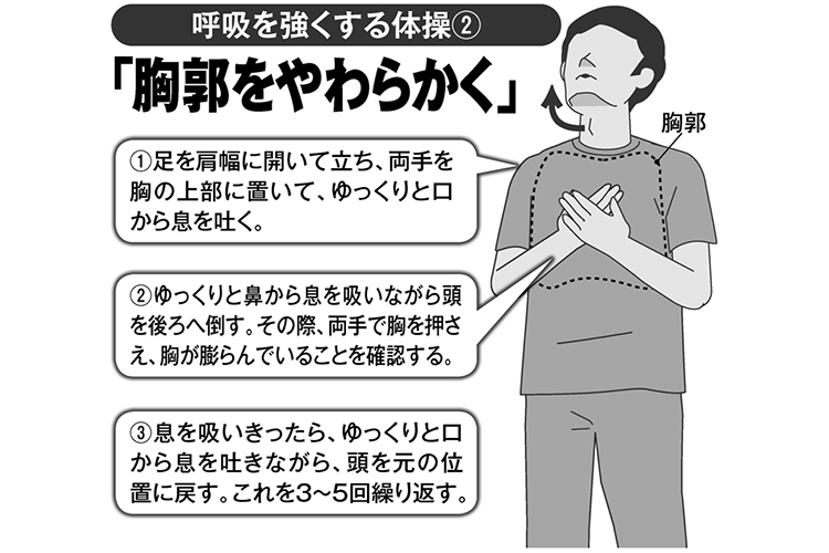 コロナに対抗 自宅で 肺 を鍛える簡単トレーニングのやり方 Newsポストセブン Part 3 コロナに対抗 自宅で 肺 を鍛える簡単トレーニングのやり方 Newsポストセブン Part 3