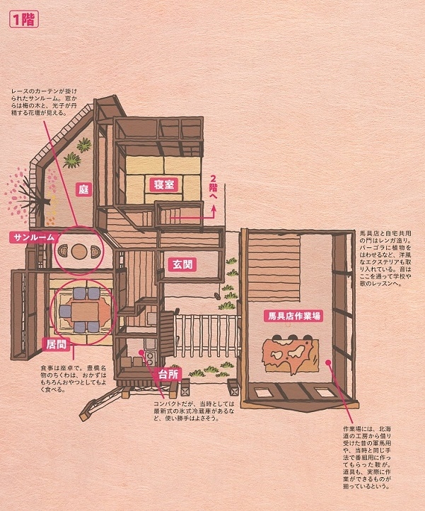 音が住む豊橋の家はこうなっている