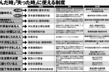 コロナ失業で活用できる制度の数々　求職者給付金、未払賃金立替など