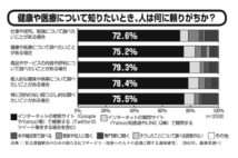 巧妙化する悪質な健康医療サイト　怪しい情報はどう見分けるか