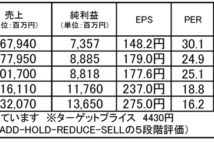 NECネッツエスアイ:テレワークによる働き方改革が追い風となるか