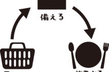 正しい備蓄の方法 防災専門家が教えるローリングストック法とは