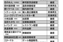 テレワーク導入であぶり出される「リストラ対象者」の不安