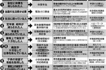 仕事を休んだ時に使える制度10　緊急小口資金や総合支援基金など