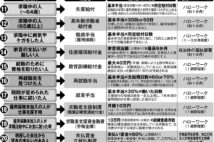 求職中の人、家賃が厳しい人、賃金未払いの人を助ける制度10