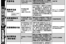 住居確保給付金など こんなにある「現金支給」と「支払い猶予」