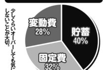 5年間で1000万円貯めたズボラ主婦が教える「3:3:4の法則」