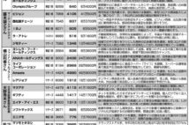 コロナ・ショックで底値圏の今こそ上昇期待の注目株50