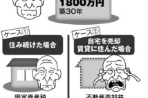 住宅ローンが終わった家に「住み続けるコスト」と「売却時の収支」