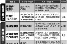 お葬式、費用を最小限に抑えつつ誰もが納得いく形にする方法