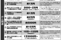 病院・薬局に払っている「無駄なお金」の見直しリスト56