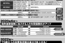 データを見れば一目瞭然　医療費負担はこれからこんなに増える