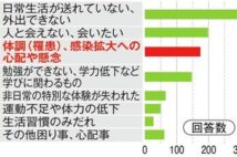 「死んじゃうの?」子供のコロナ不安どう払拭