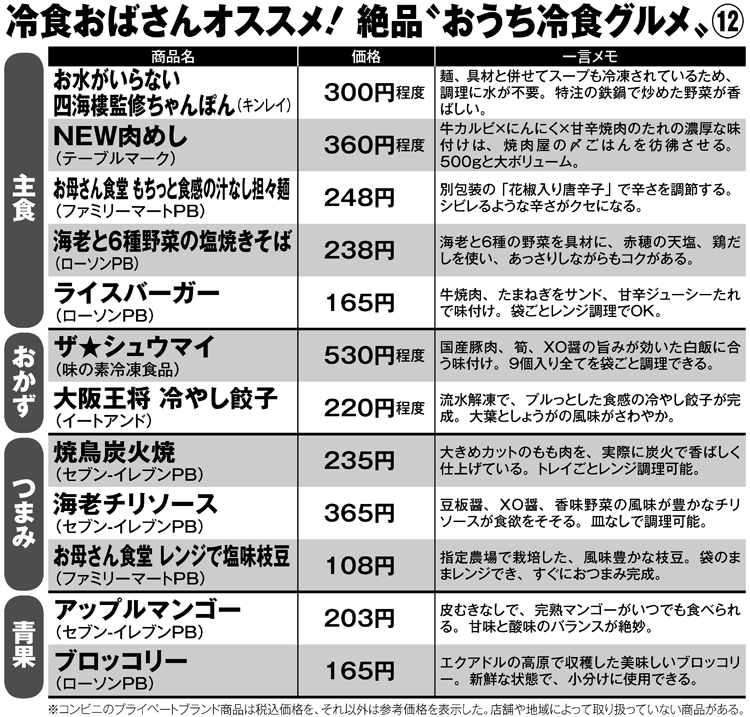 冷食おばさんおすすめ　絶品「おうち冷食グルメ」