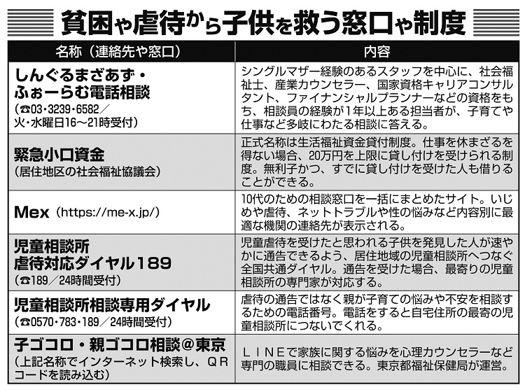 貧困や虐待から子供を救う窓口