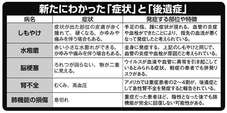 こんな症状には注意が必要