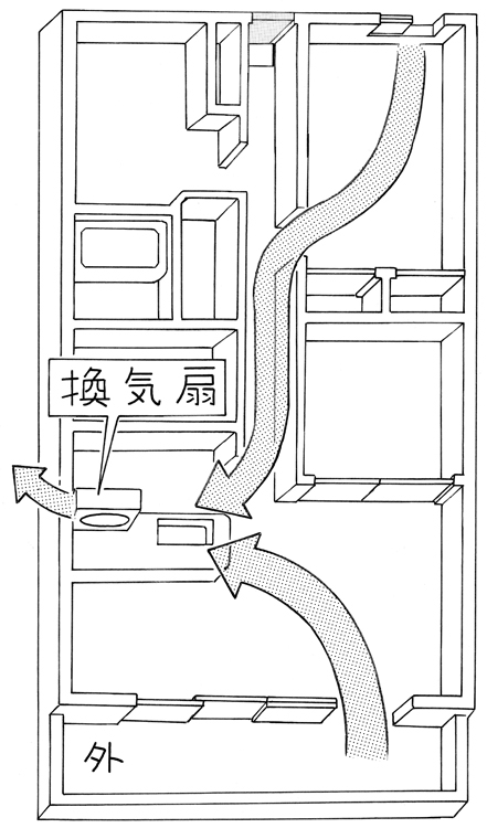 排気量の多い台所の換気扇を有効活用。家全体の空気を換気するためには離れた窓を開けるのが効率的だ