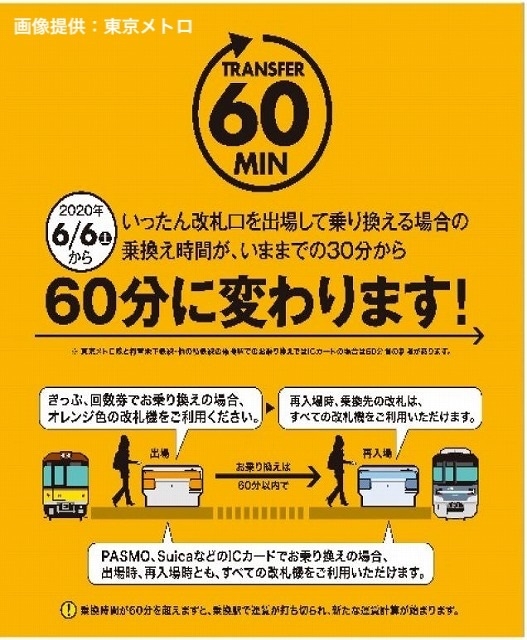 改札外乗り換えの時間拡大を周知するために、東京メトロが配布しているチラシ