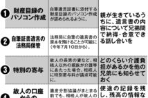 「相続新ルール」の使い方と注意点　兄弟姉妹で揉めないために…