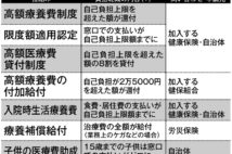 新型コロナの治療は原則自己負担なし　健保によっては付加給付も