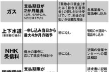 光熱費に携帯、NHK受信料まで　今使える「公共料金」の減免・延長6つ