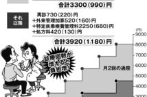生活習慣病 月の通院1回か2回かで医療費に大きな差が出る理由